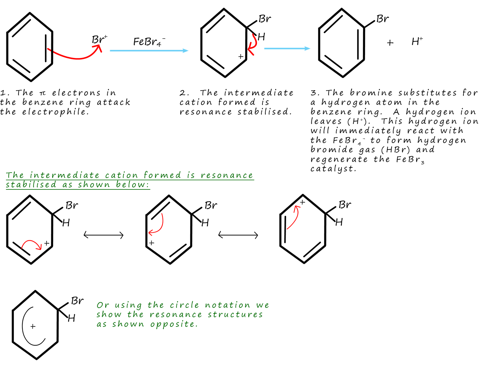mechanism resonance hydrid structures for the 
bromination of benzene